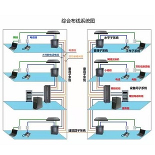 西安網(wǎng)絡(luò)維護(hù)綜合布線